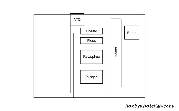 tank schematic